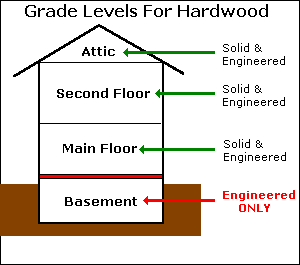 Standard Post with Image